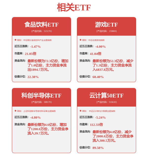 配资炒股利息 两市ETF两融余额较上一日增加4.86亿元