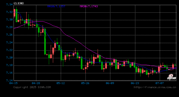 股票配资网首页 人民币加速升值：悬念与影响